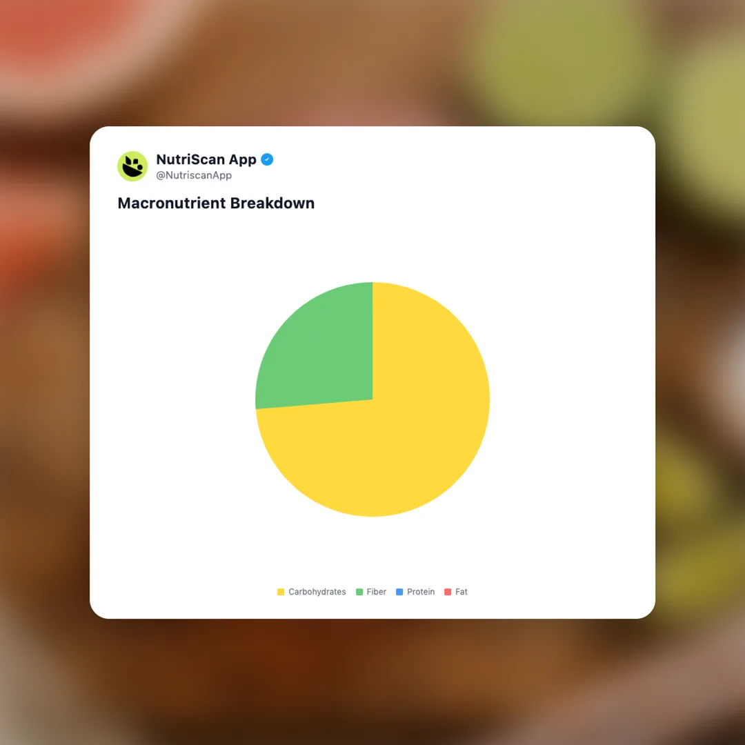 wildwonder-pink-pomelo-limeade social card 3