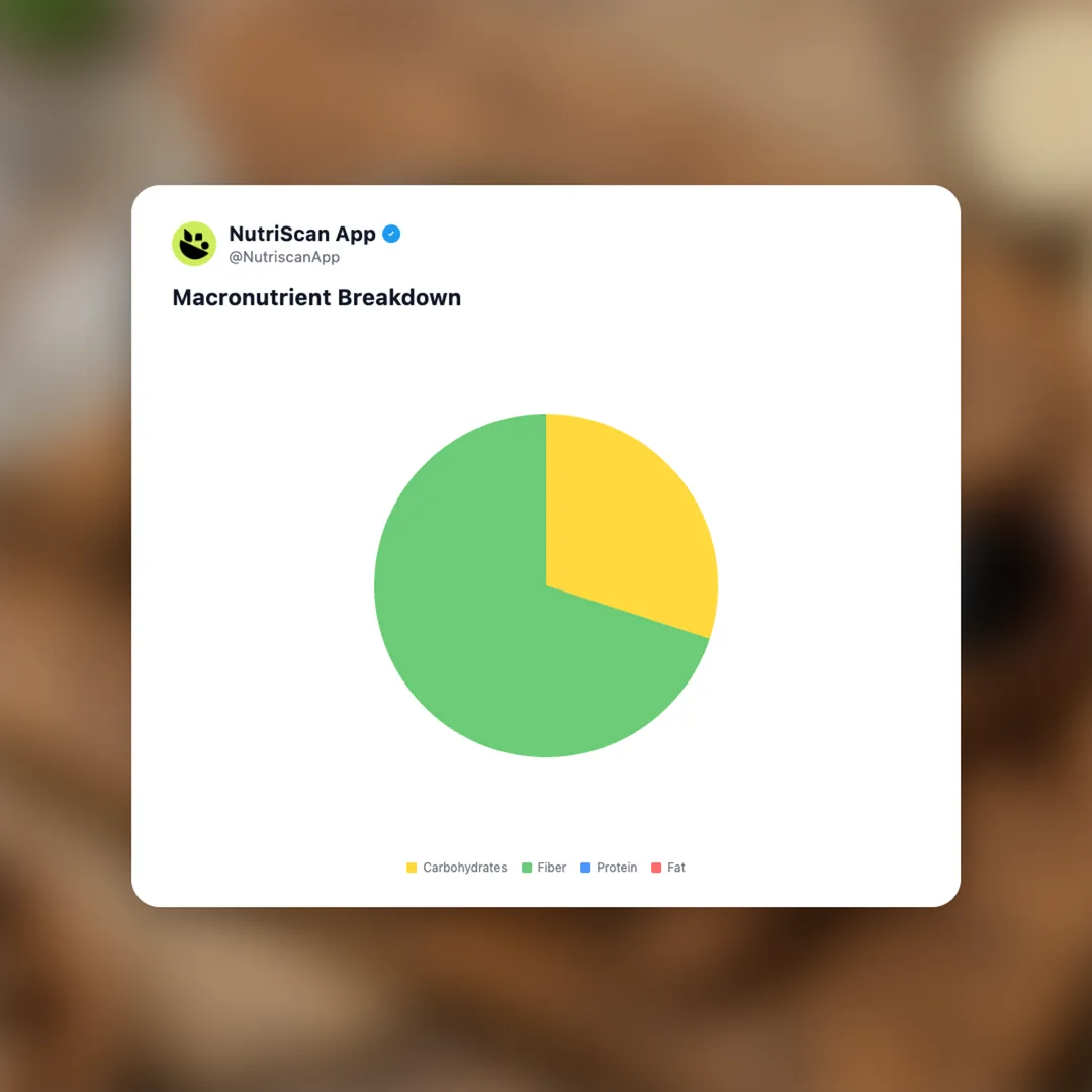 yacon-syrup social card 3