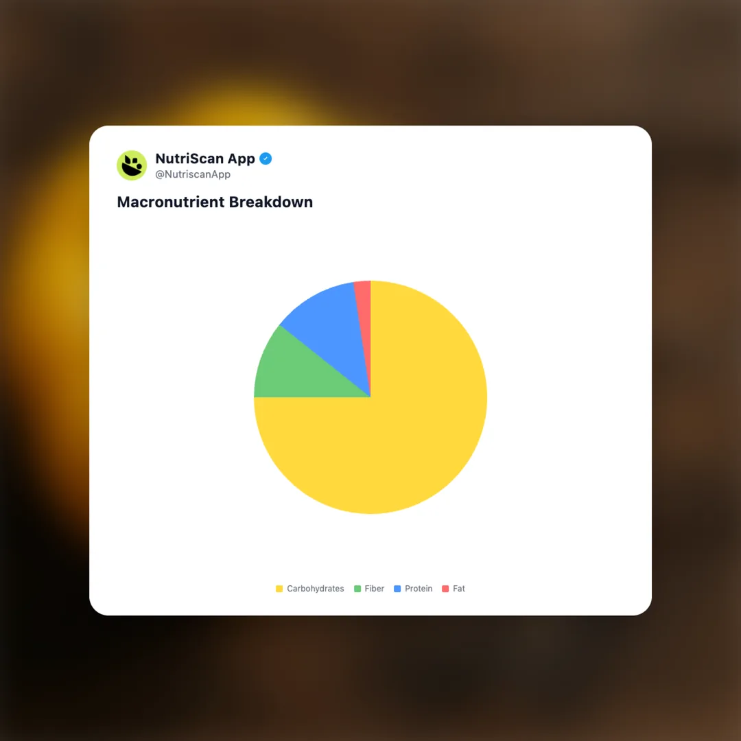 yellow-bell-pepper social card 3