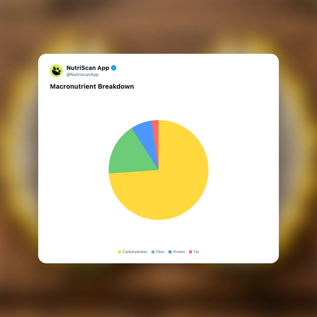 yellow-dragon-fruit-pitahaya social card 3