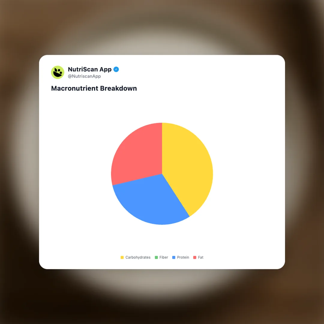 yogurt social card 3