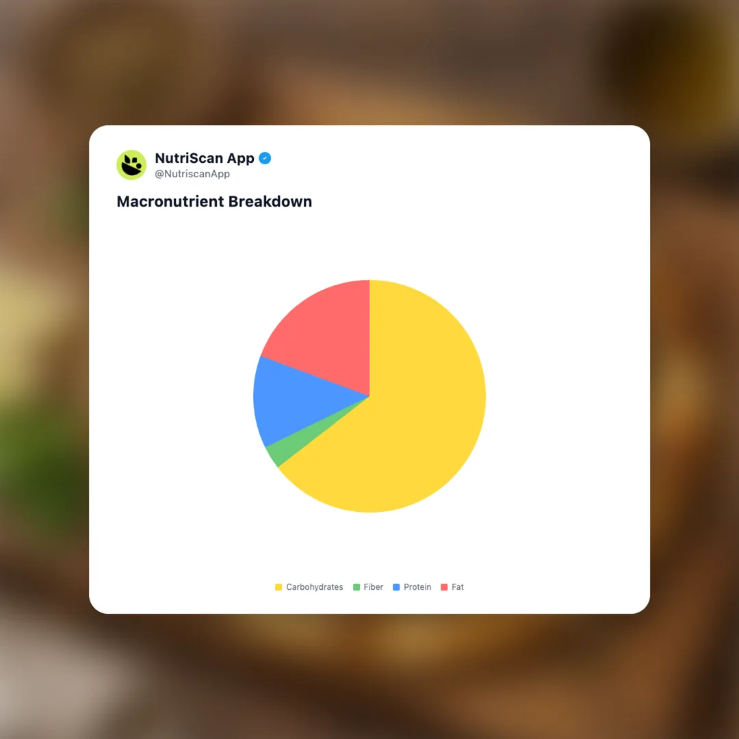 zaatar-manakish social card 3