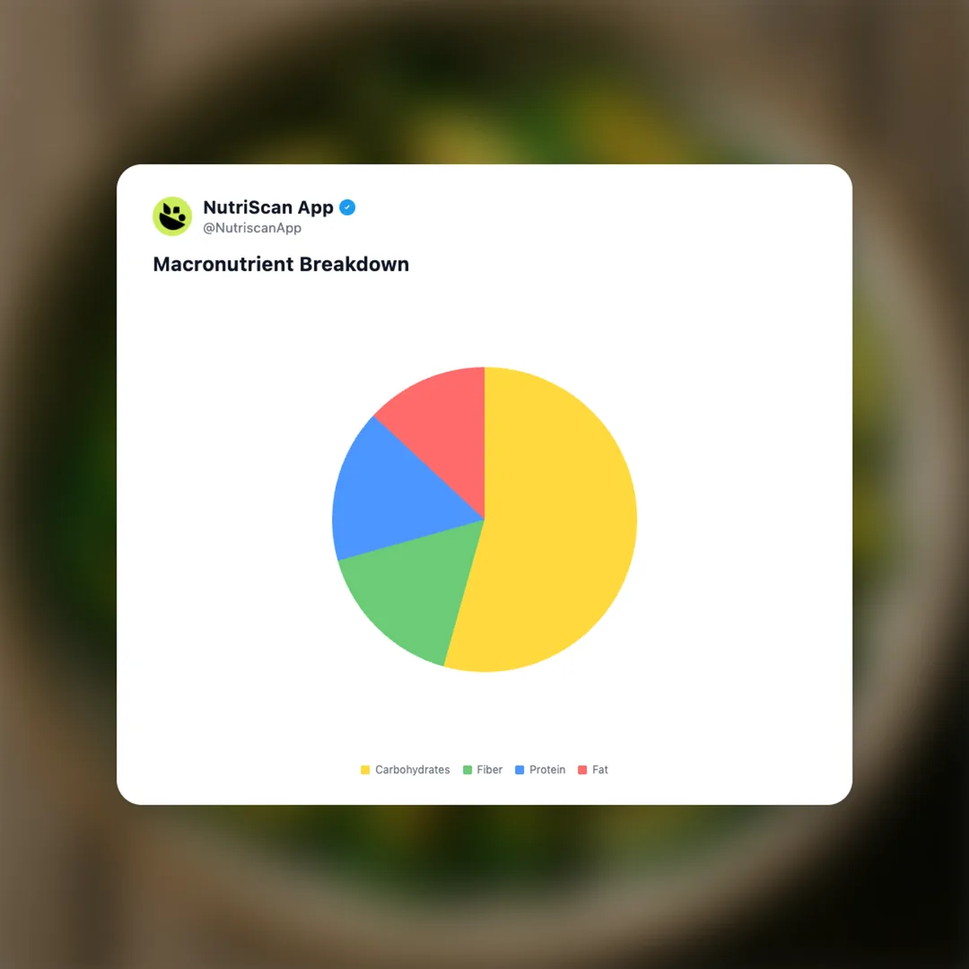 zucchini-stir-fry social card 3