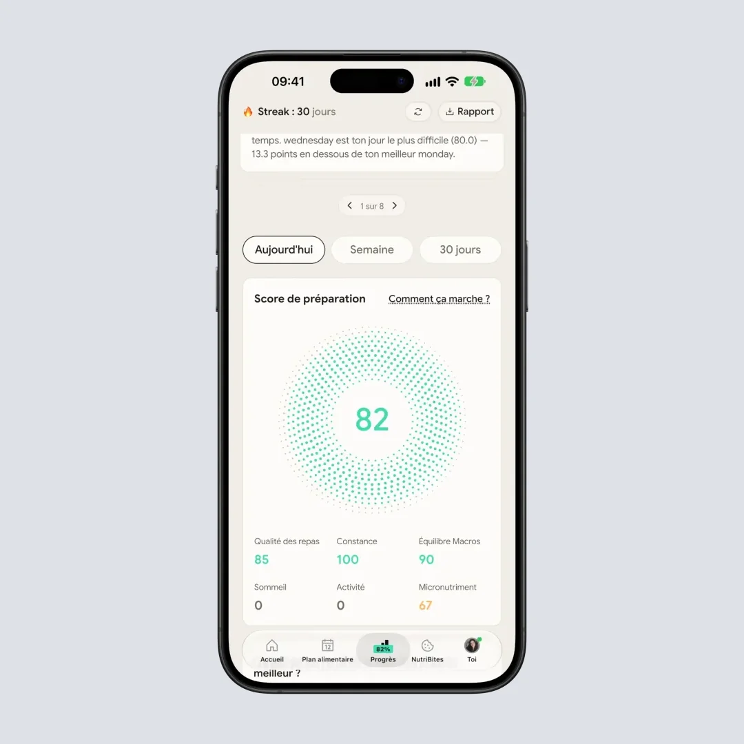 Vue de progression hebdomadaire NutriScan avec les calories face à l'objectif