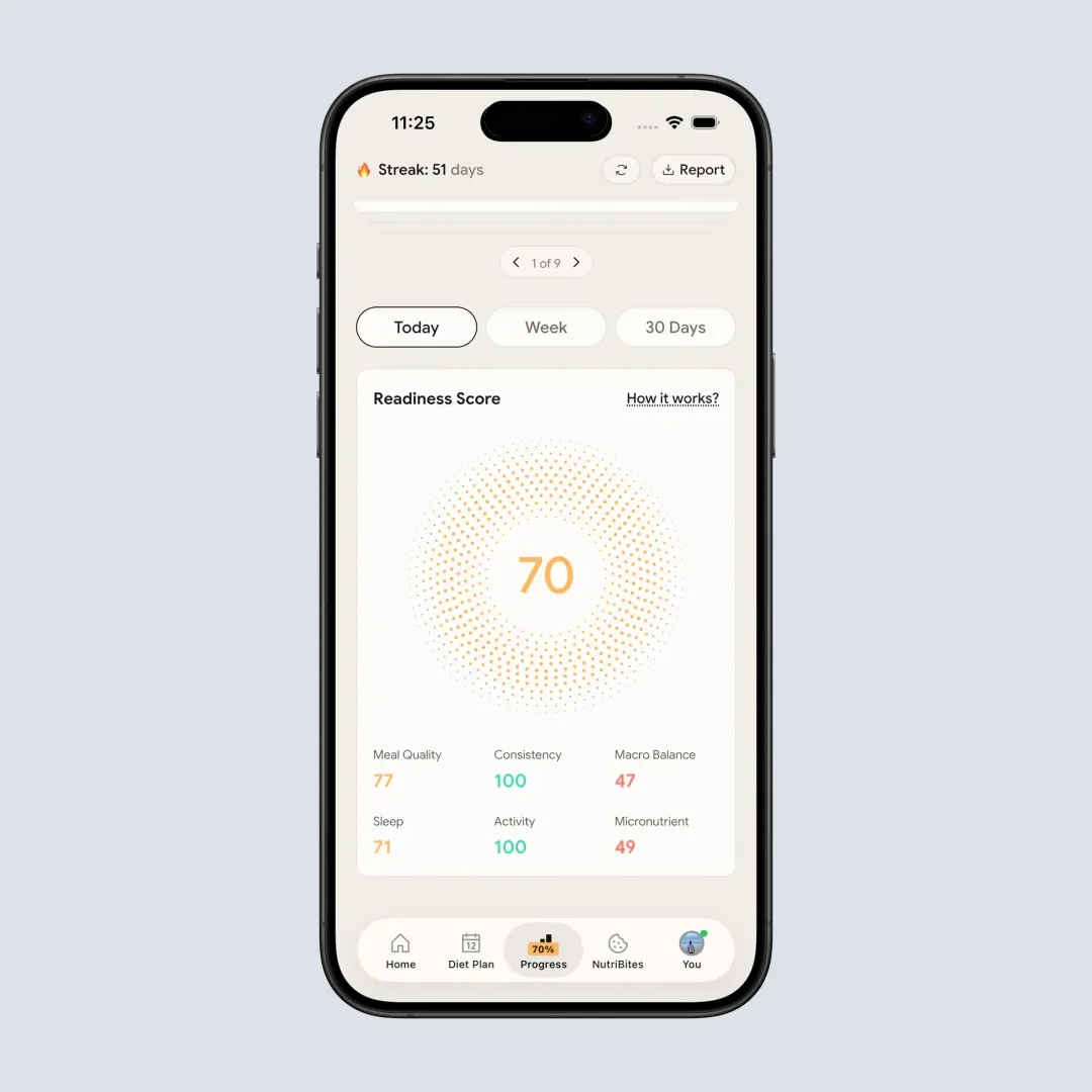 NutriScan progress view for today with readiness score