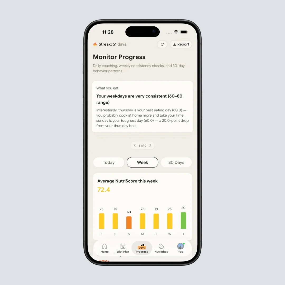 NutriScan weekly progress view showing calories against target