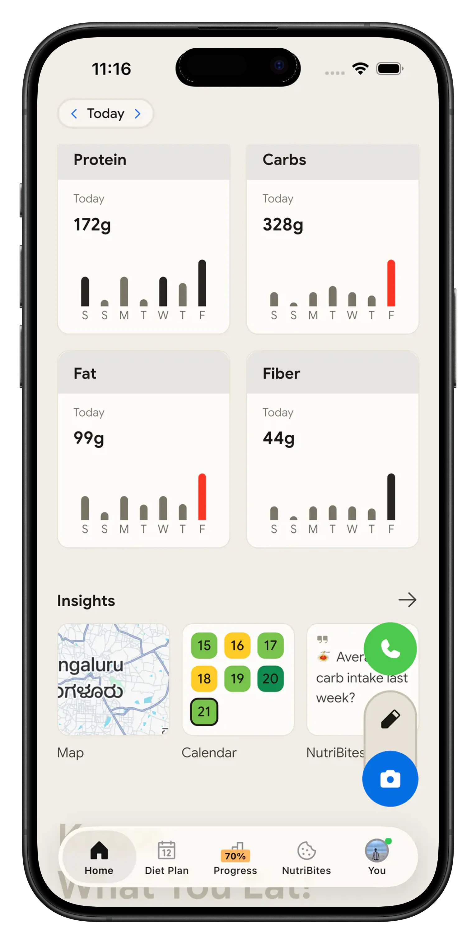 Nutrient charts for the week in the NutriScan report view