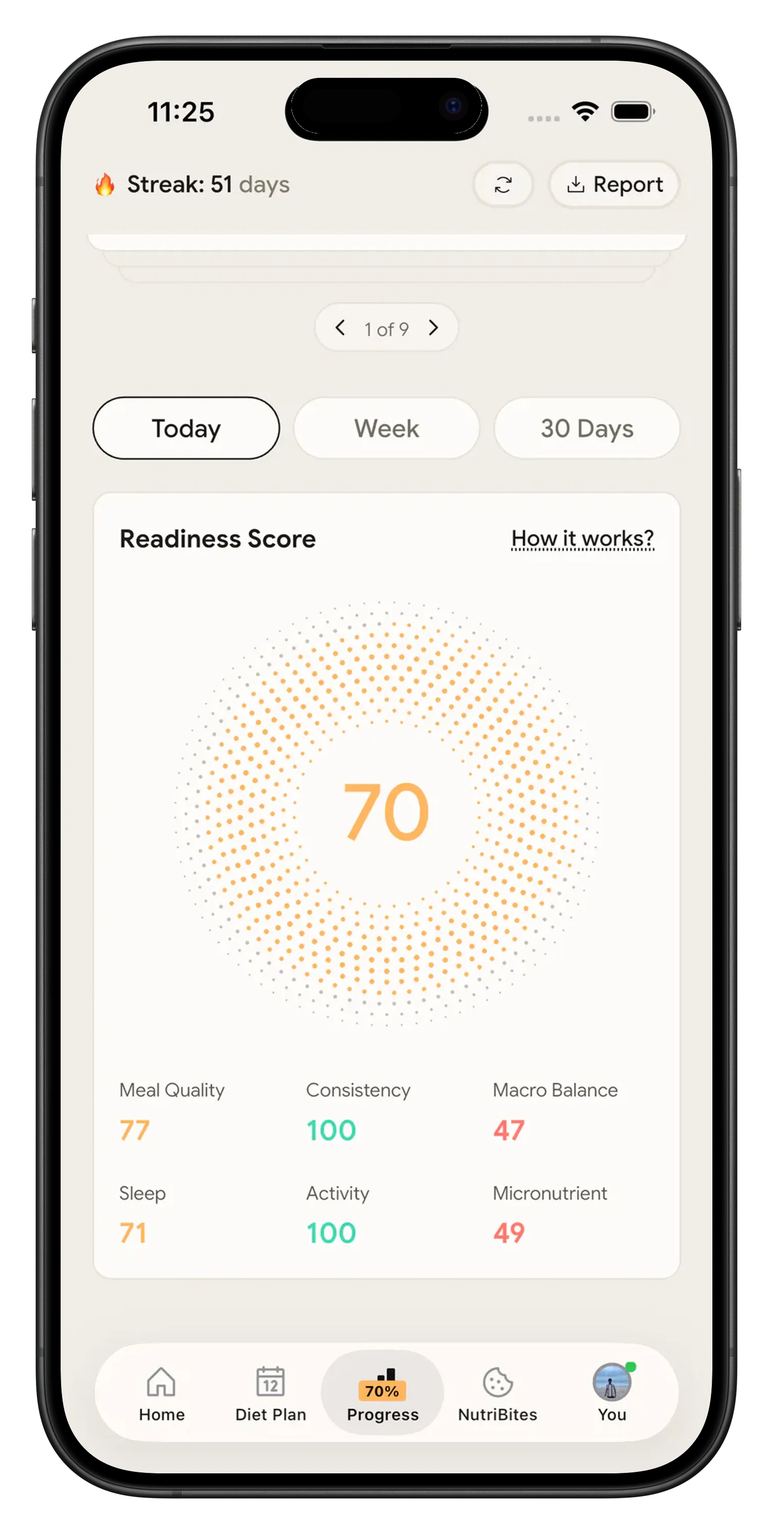 Weekly nutrient charts in the NutriScan progress report