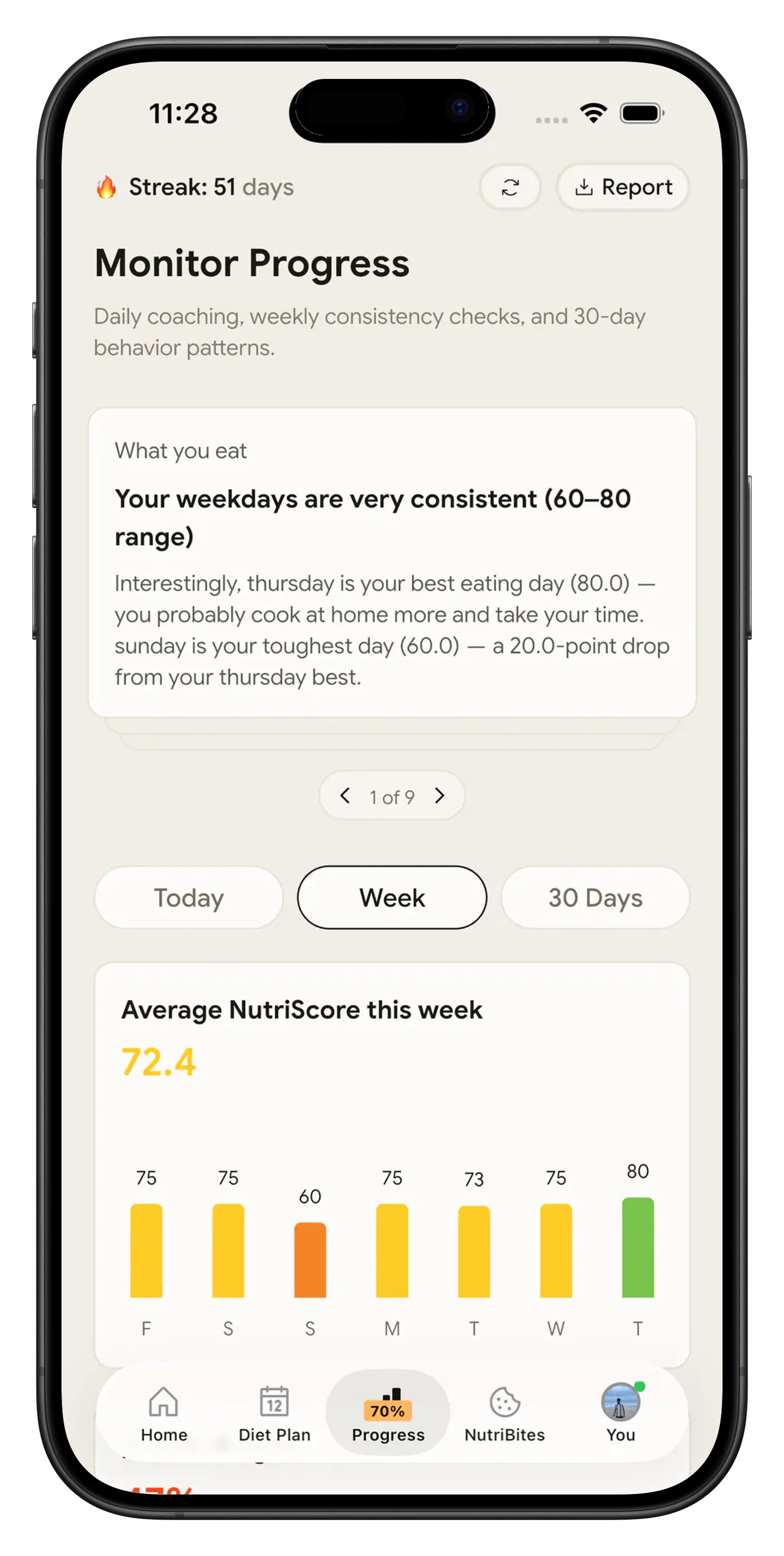 Weekly NutriScore average in the NutriScan Progress tab