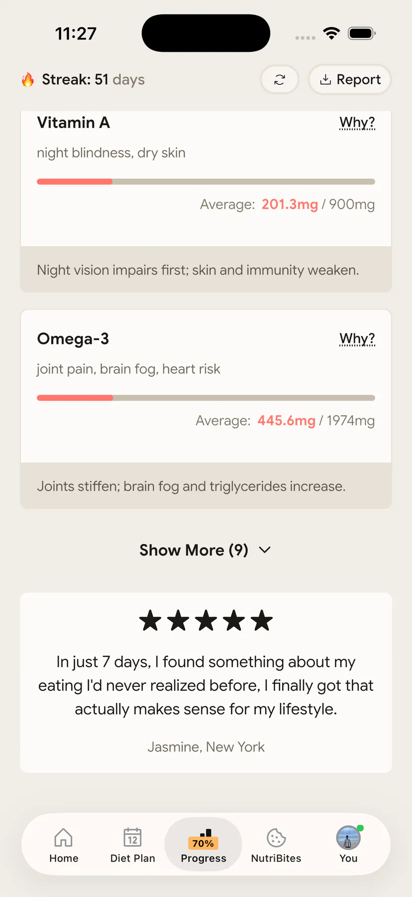 NutriScan Progress tab Week view showing vitamin and mineral target hit rates