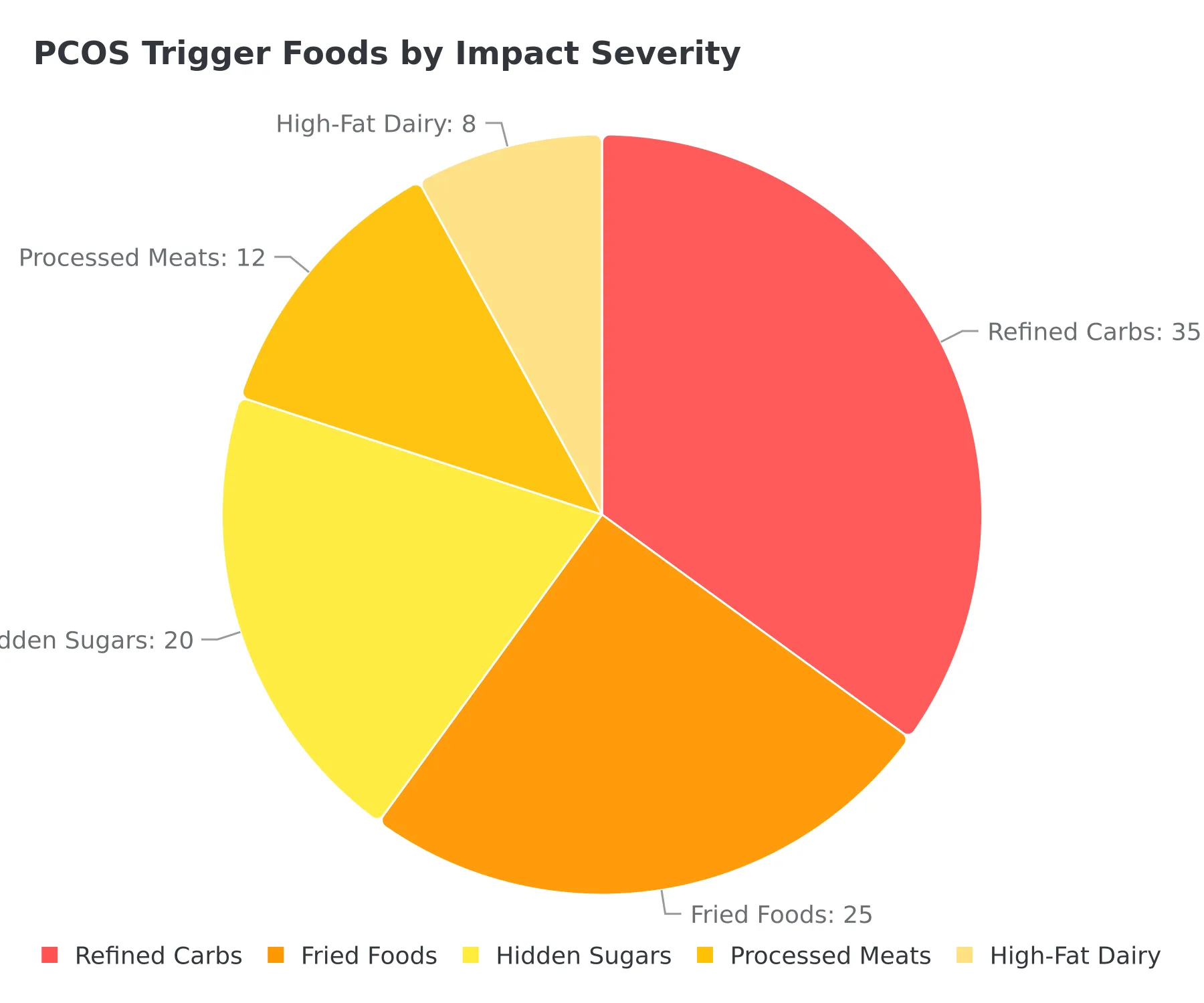 PCOS food choices comparison showing trigger foods vs. hormone-friendly alternatives