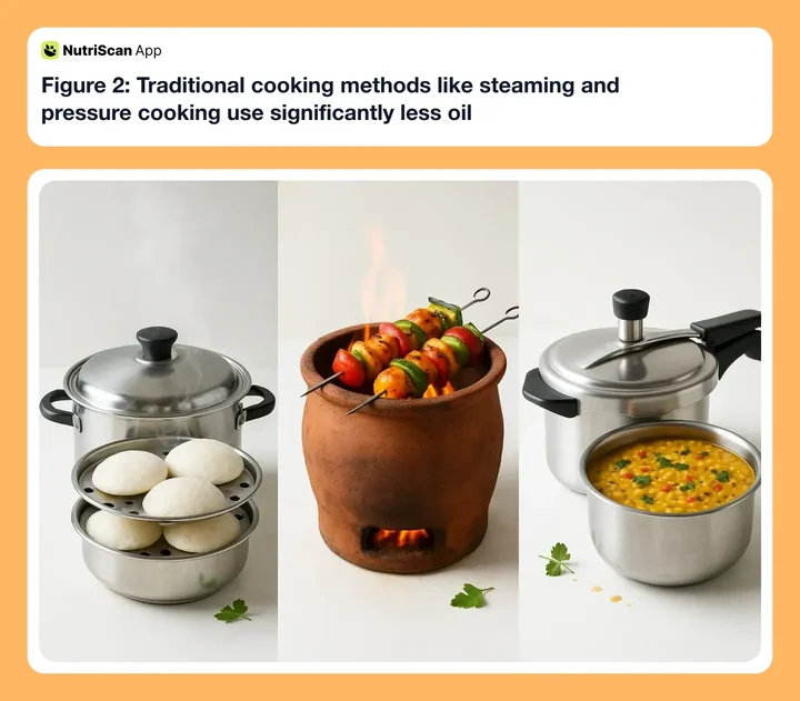 Oil usage comparison across different Indian cooking methods