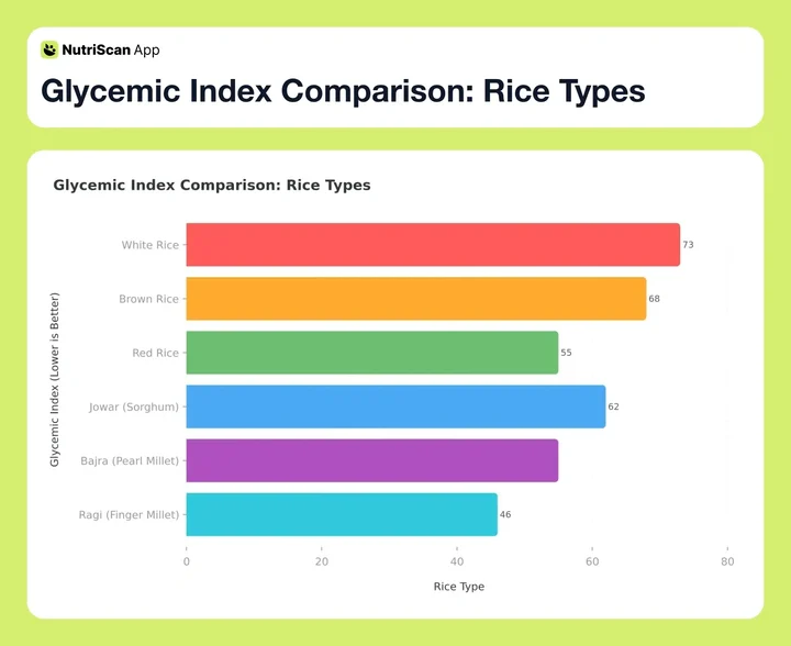 Glycemic Index Comparison: Rice Types