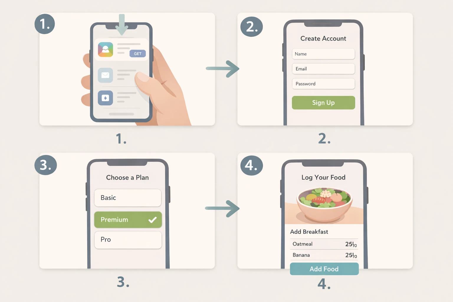 Step-by-step visual guide showing the four stages of starting MacroFactor trial
