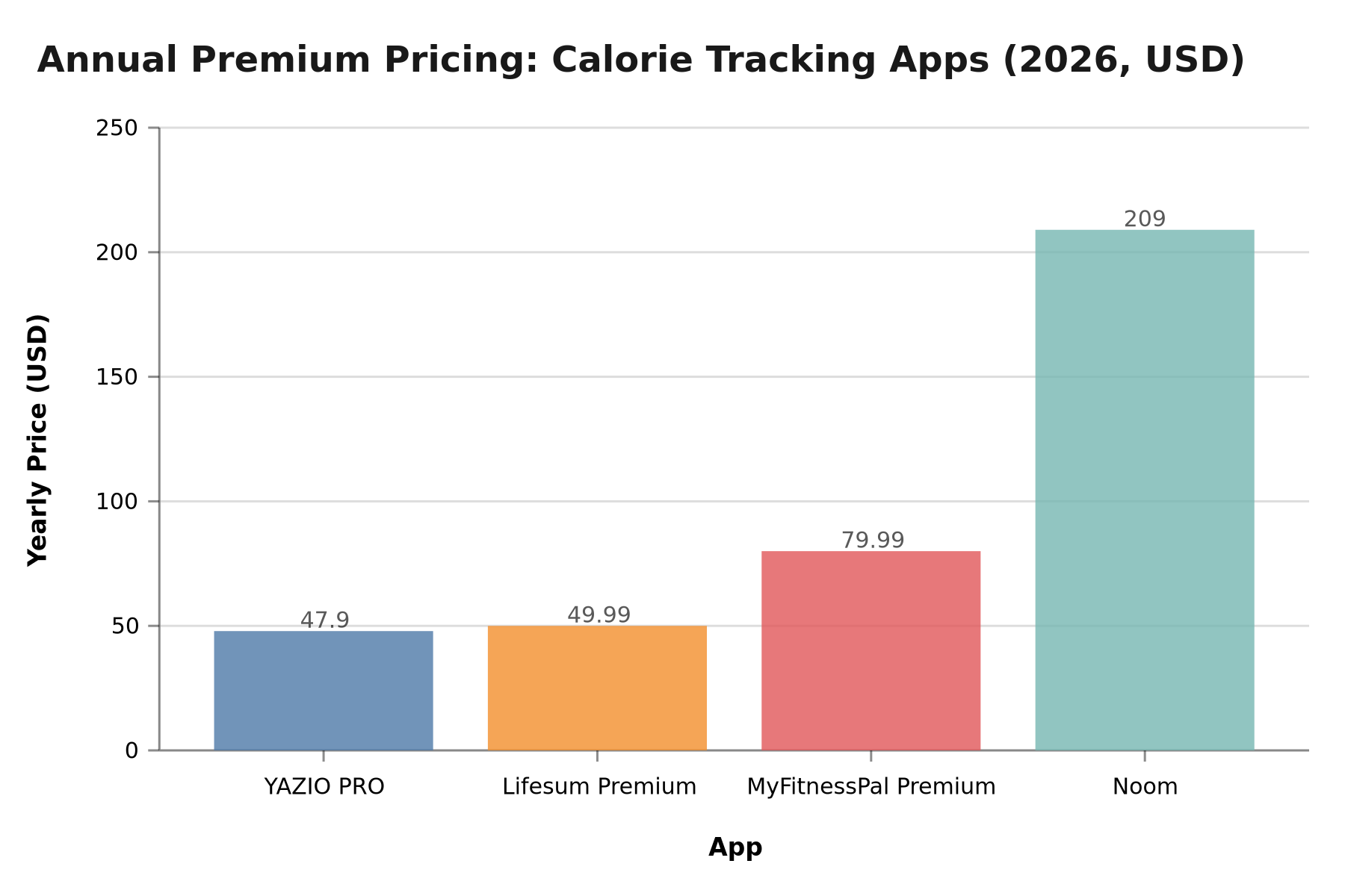 Annual premium pricing for major calorie tracking apps in 2026 (USD)
