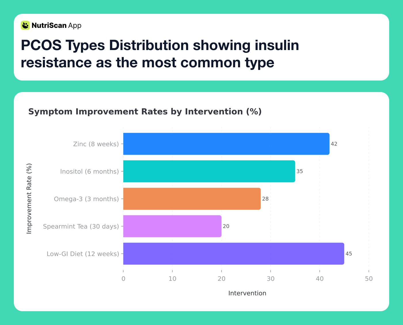 PCOS Types Distribution showing insulin resistance as the most common type