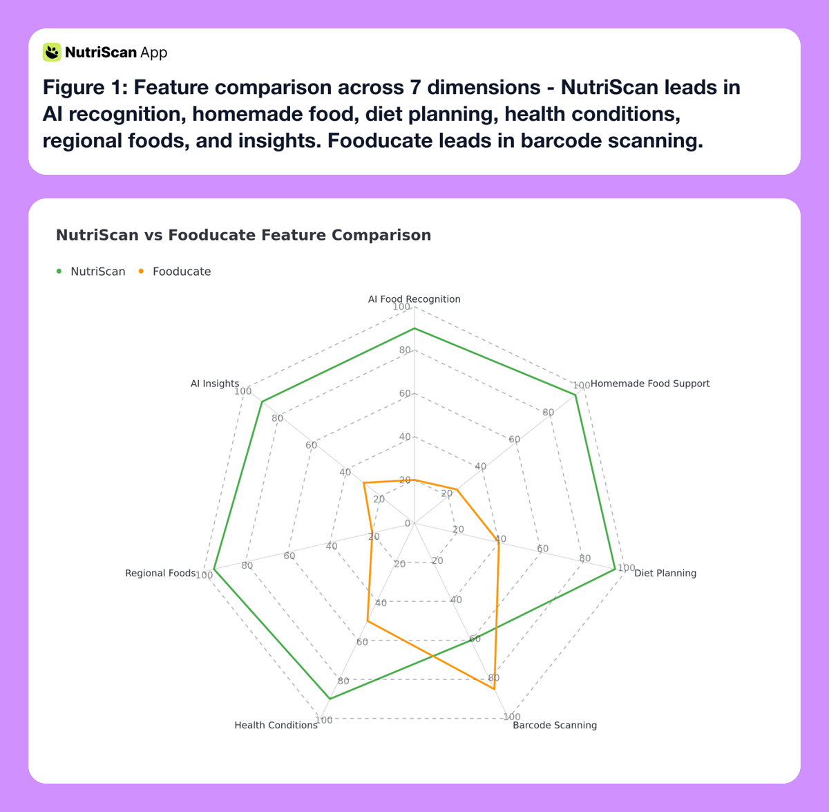 NutriScan vs Fooducate: Which Nutrition App Fits Your Lifestyle ...