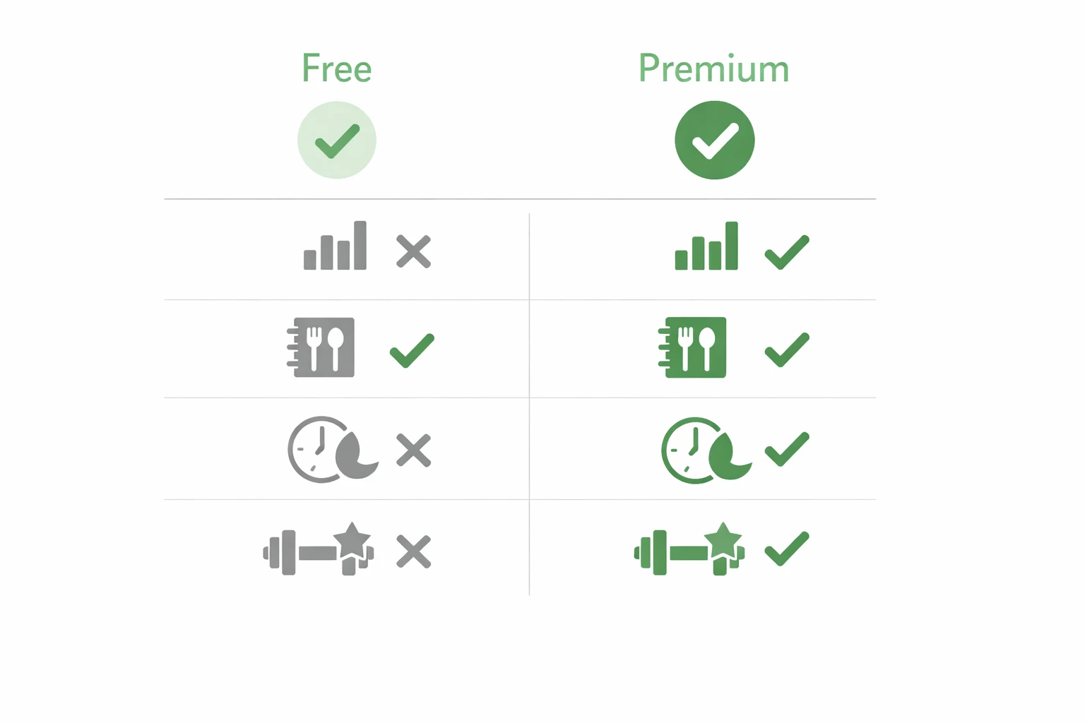 Cronometer Gold vs Free feature comparison showing significant advantages in historical data, charts, and automation