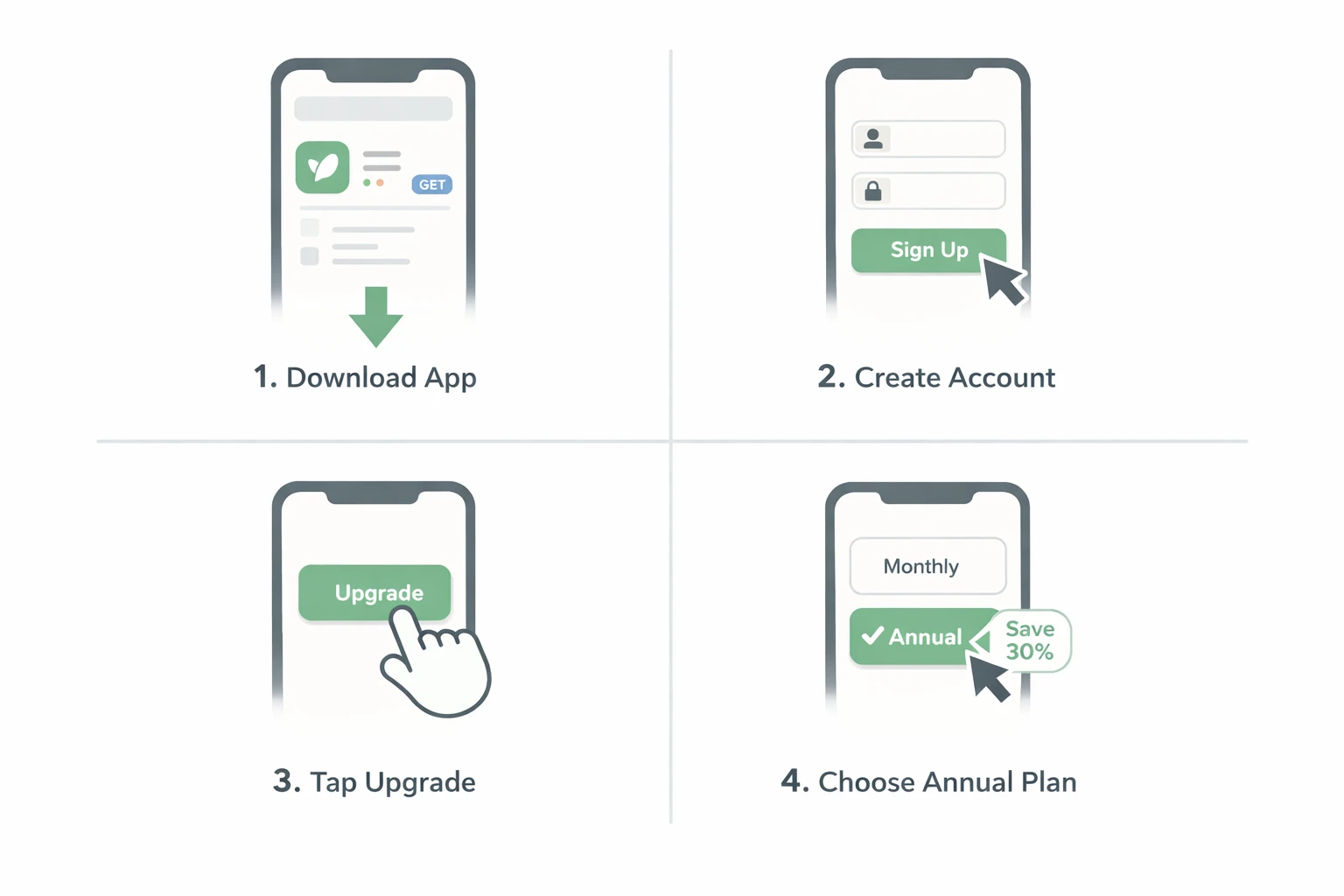 Step-by-step guide to upgrading to Cronometer Gold showing download, account creation, upgrade button, and plan selection