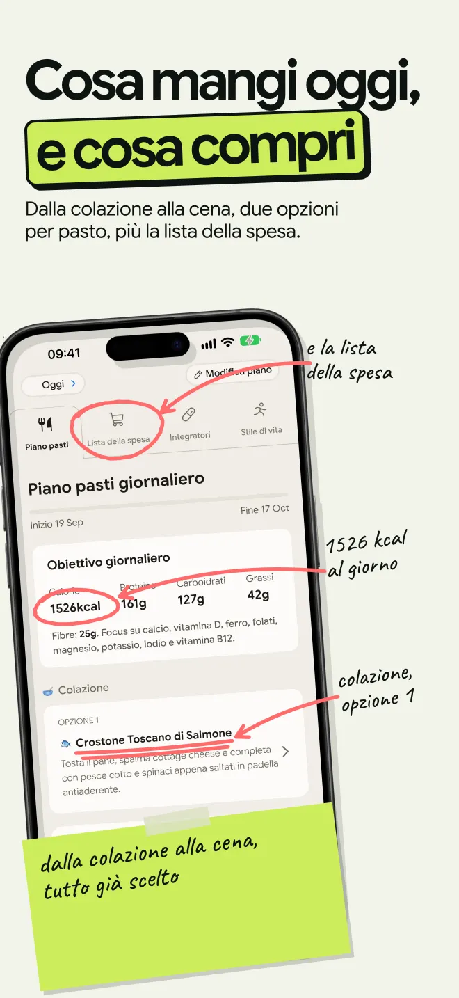 Piano pasti giornaliero da 1526 kcal con due opzioni per pasto, dalla colazione alla cena, più la lista della spesa