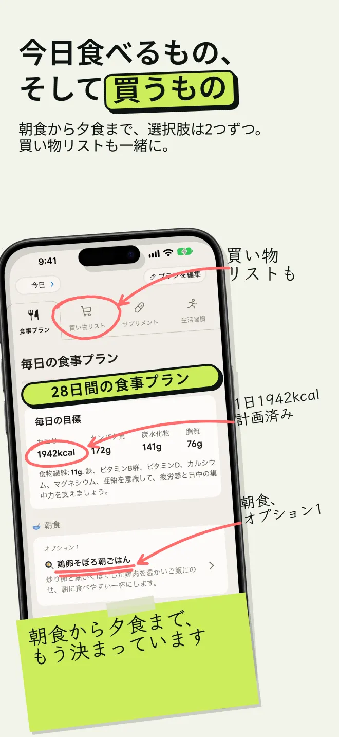 1日1942kcalの食事プラン。朝食から夕食まで選択肢が2つずつあり、買い物リストも付いています