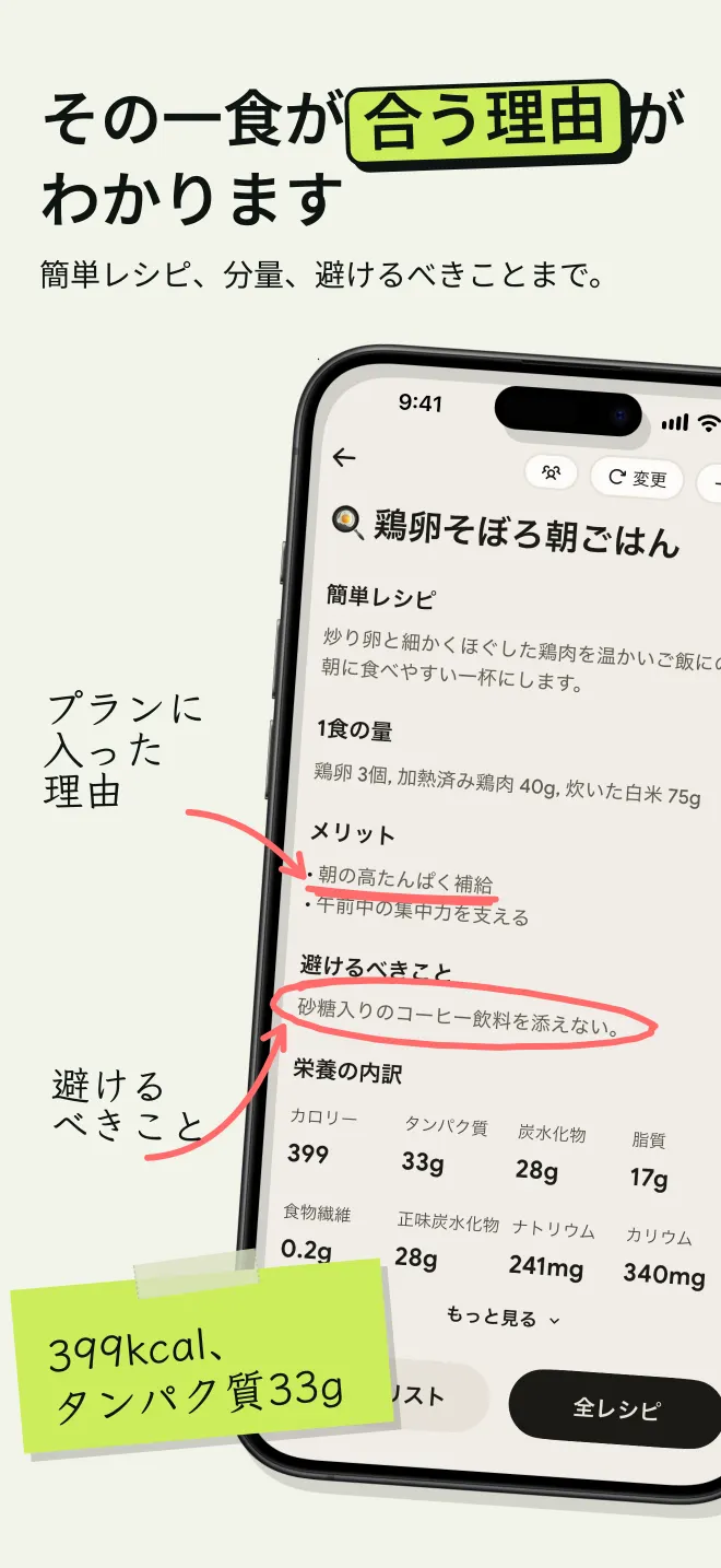 プランの一食に、簡単レシピ、1食の量、メリット、避けるべきことが表示された画面
