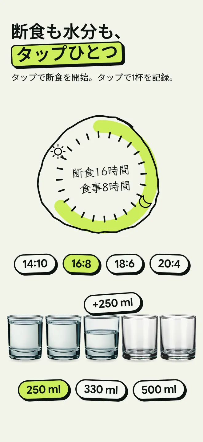 14:10、16:8、18:6、20:4から選べる断食タイマーと、タップひとつで記録できる水分記録