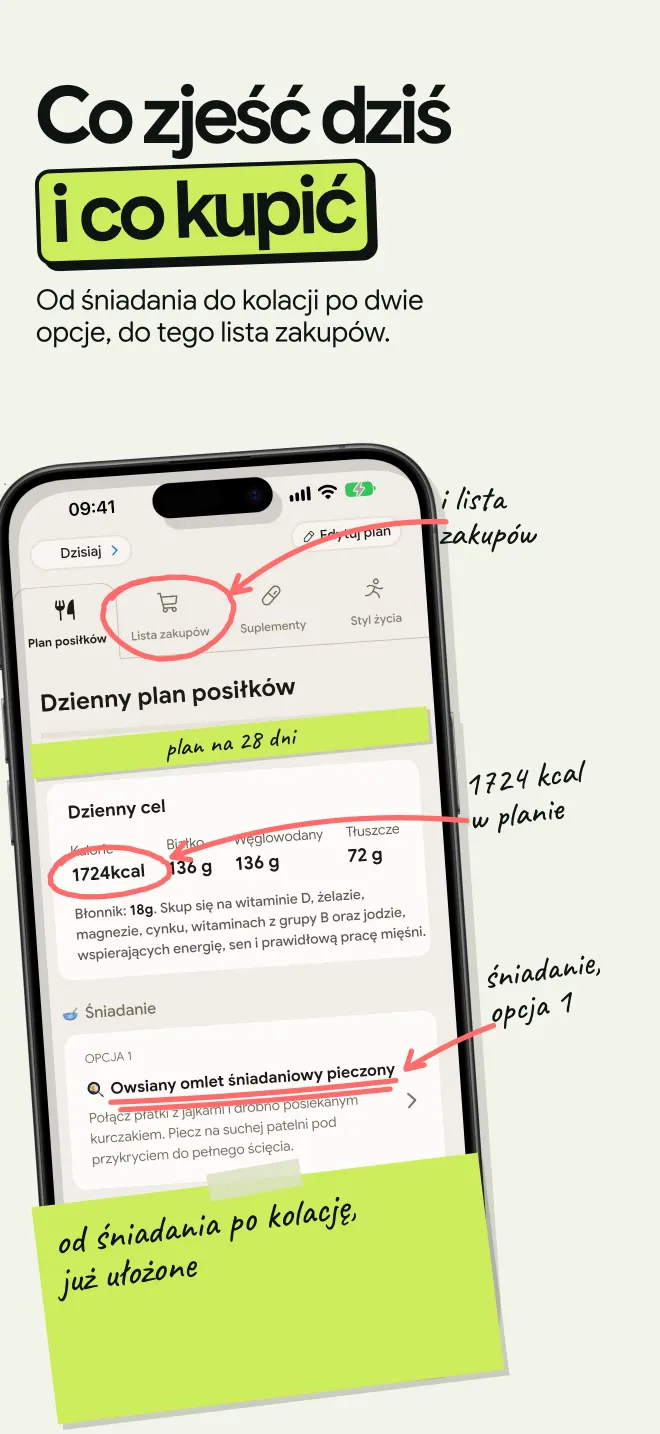 Dzienny plan posiłków na 1724 kcal z dwiema opcjami na każdy posiłek, od śniadania do kolacji, plus lista zakupów