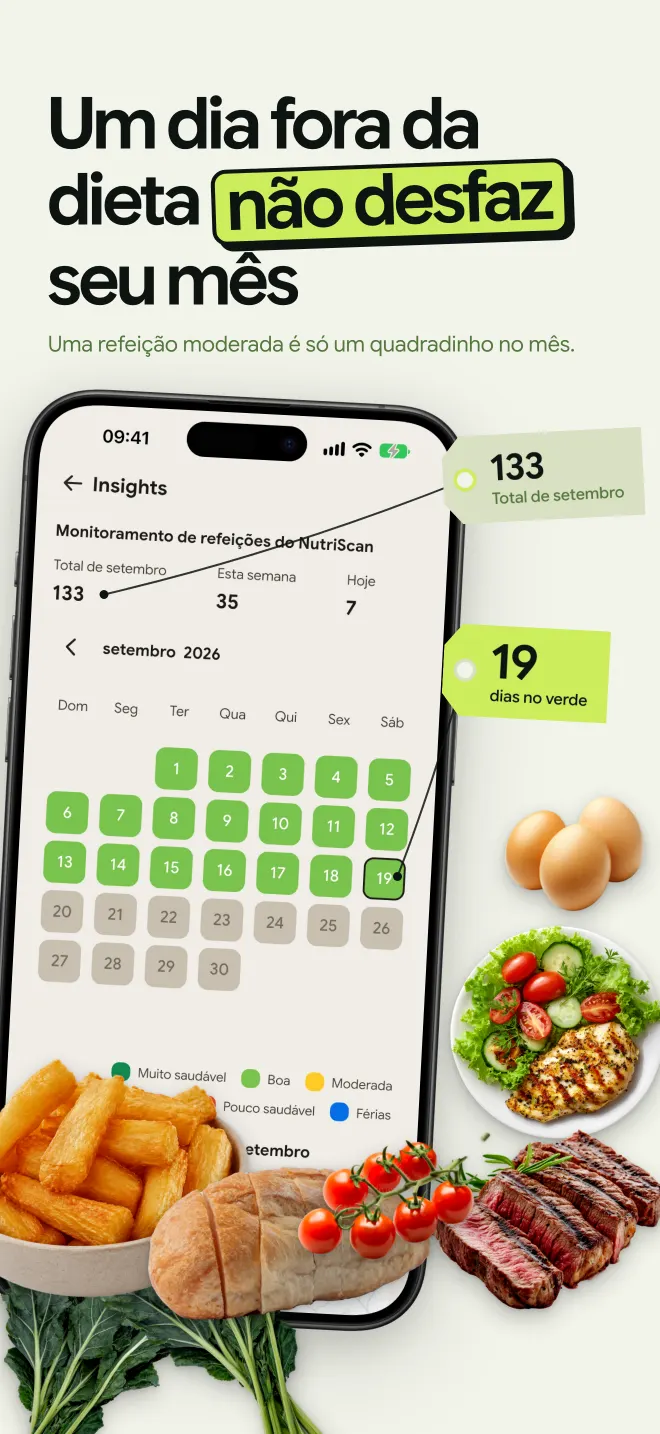 Calendário do mês com uma cor para cada dia conforme a qualidade das refeições: um dia fora da dieta não desfaz o mês