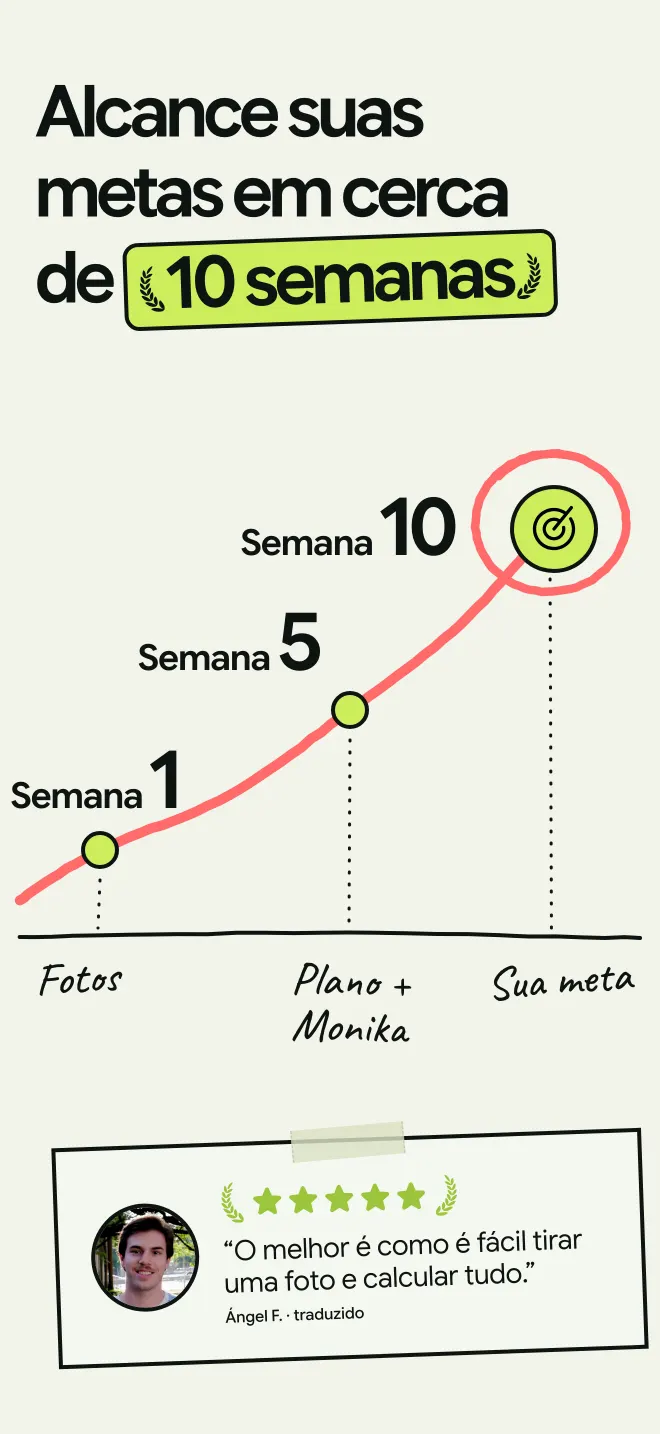 Caminho de cerca de 10 semanas: fotos das refeições, plano com a Monika e depois a sua meta