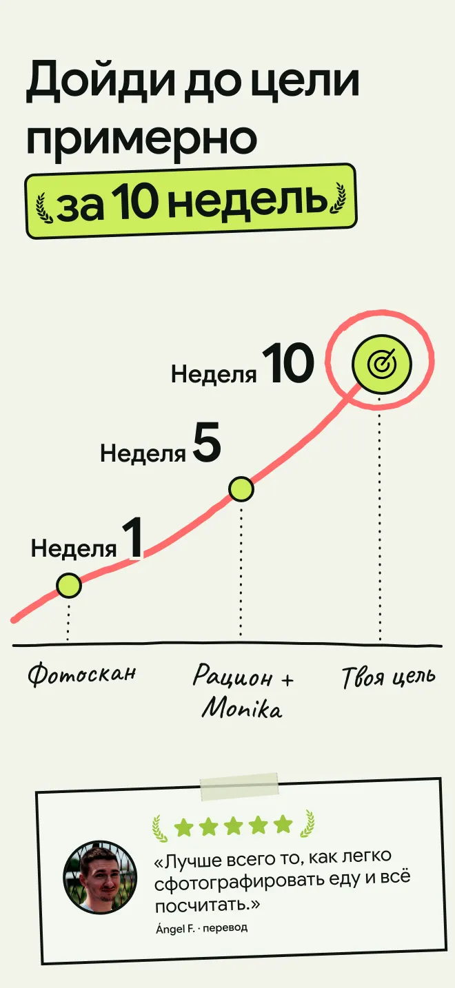 Путь примерно в 10 недель: фотоскан, затем рацион с Monika и твоя цель