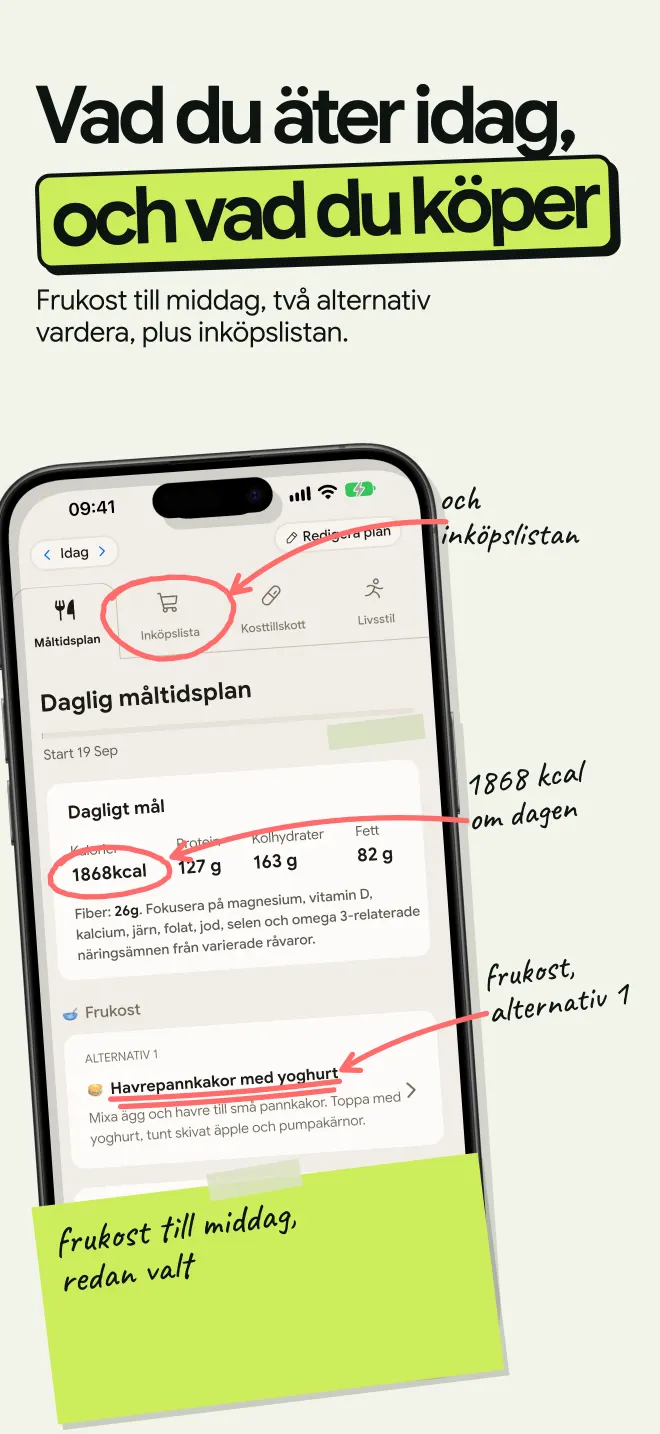 Daglig måltidsplan på 1868 kcal med två alternativ per måltid, från frukost till middag, plus inköpslistan