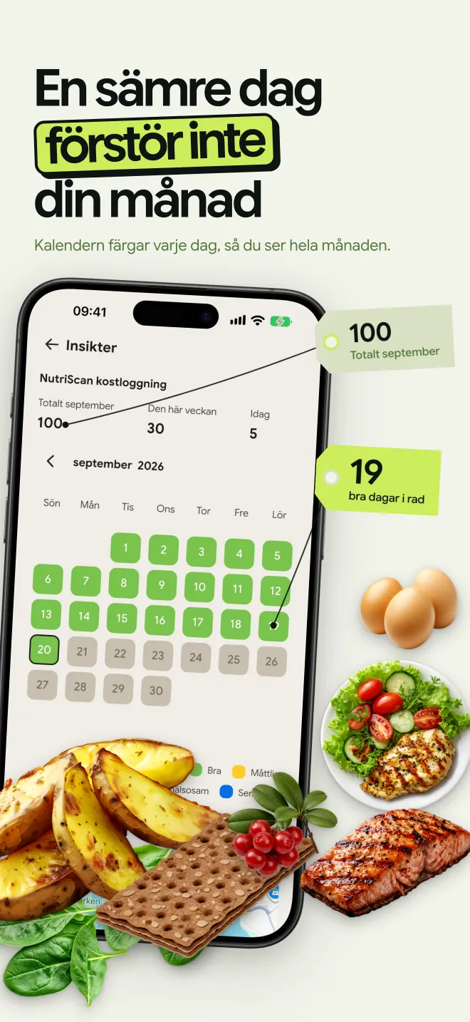 Månadskalender där varje dag får en färg efter hur bra du åt, så att en sämre dag inte förstör månaden