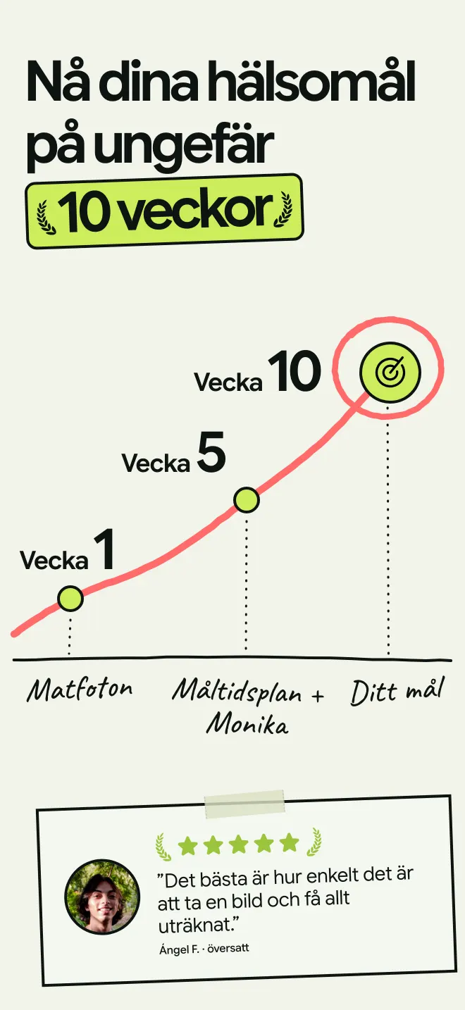En väg på ungefär 10 veckor: matfoton, måltidsplan med Monika och sedan ditt mål