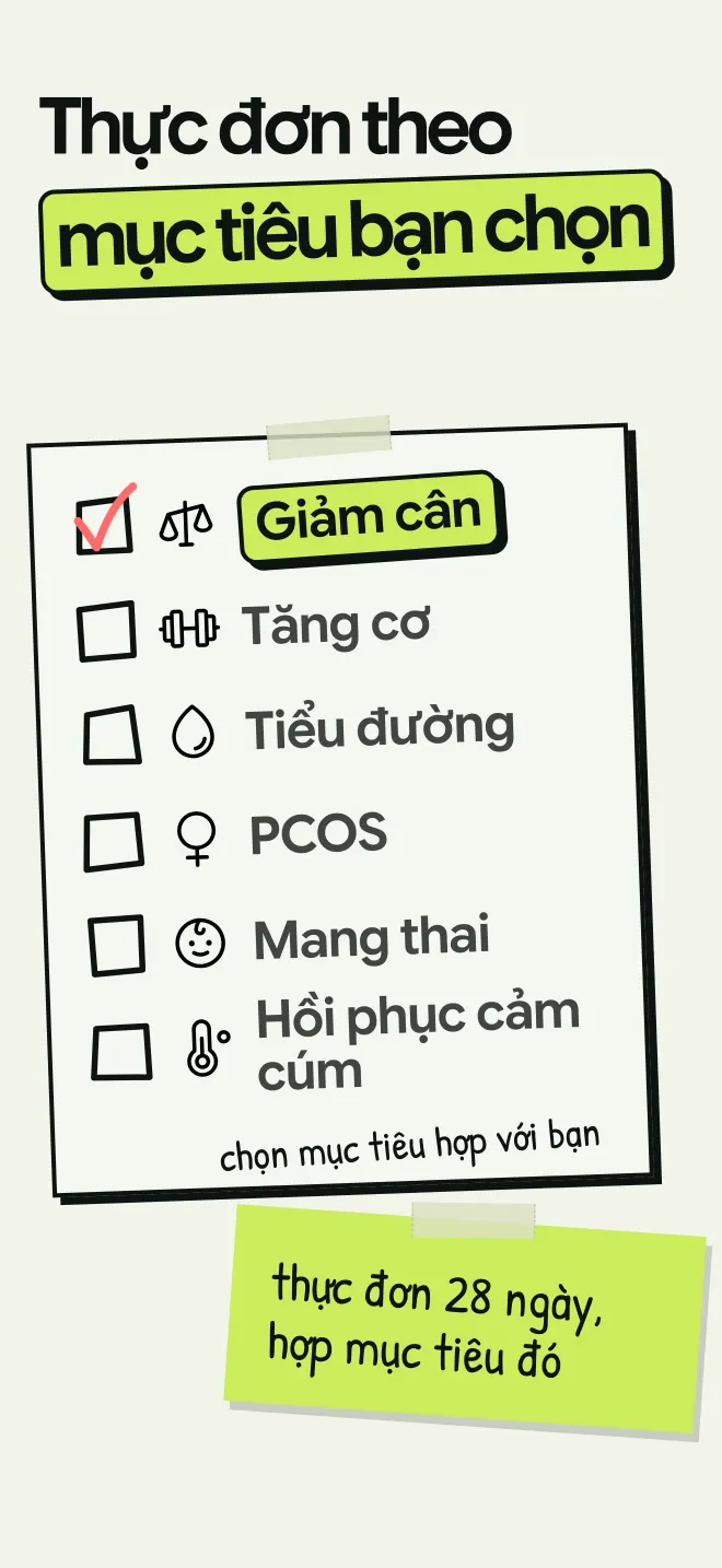 Chọn mục tiêu: giảm cân, tăng cơ, tiểu đường, PCOS, mang thai hoặc hồi phục cảm cúm, rồi nhận thực đơn 28 ngày